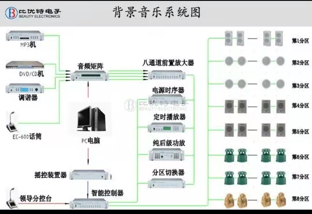 背景音樂系統(tǒng)1.jpg