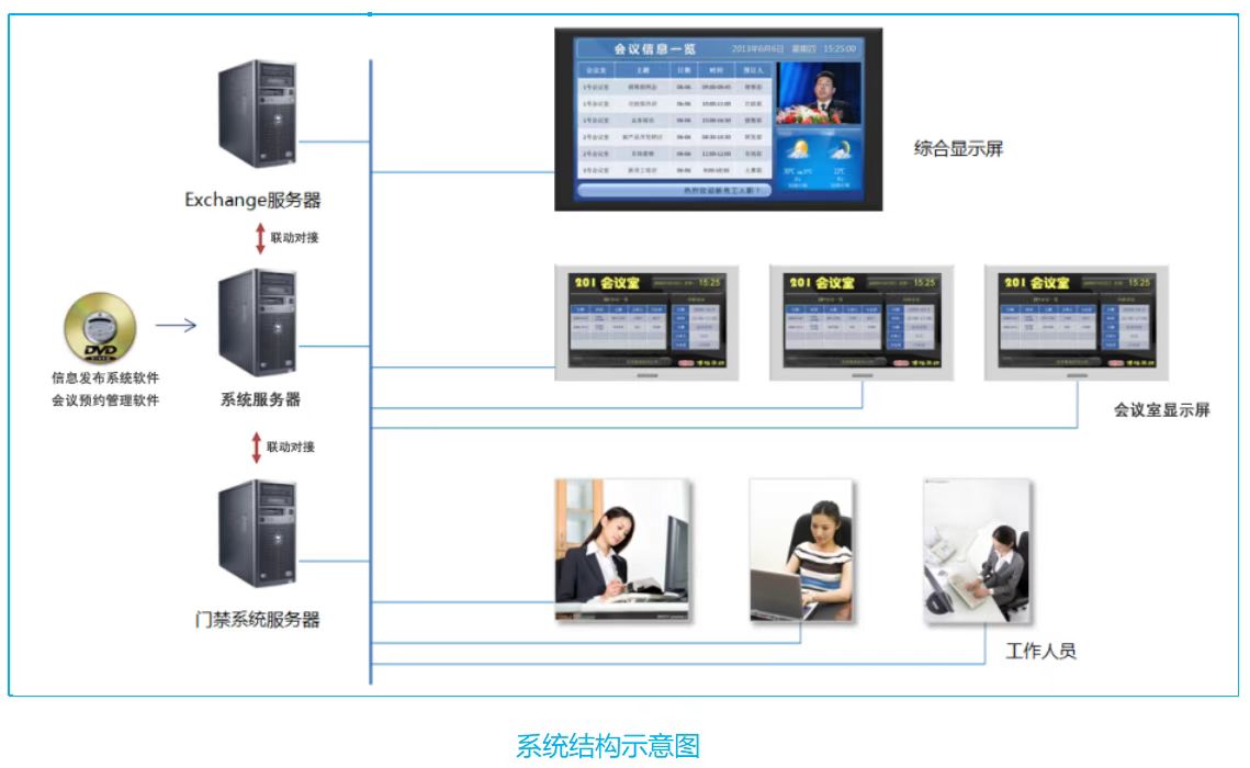 會(huì)議預(yù)約系統(tǒng)