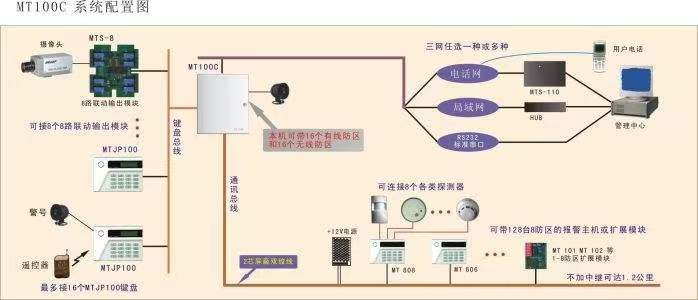 報警系統(tǒng).jpg